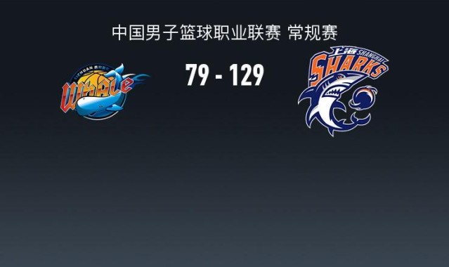 世界杯直播app安装-CBA战报：上海129-79狂胜四川取CBA6连胜，景菡一23分